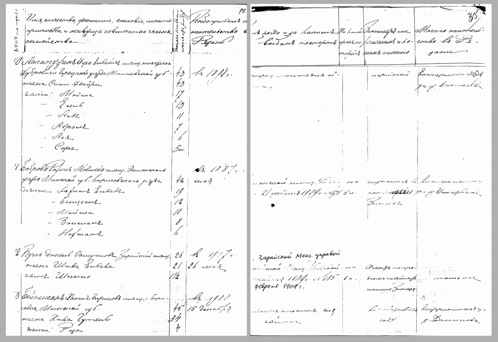 1910 Russian Census pages listing Bobrova and Kull