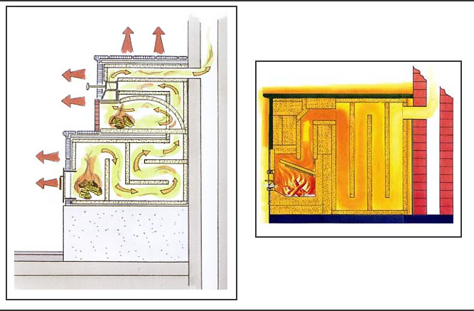 Interior diagrams of Russian stoves.  The one on the left appears to be a more vertical stove, while the one on the right seems to be the more horizontal peasant style.